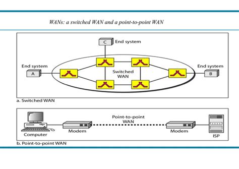 Batch Data Communication and Computer Networks 的图像结果