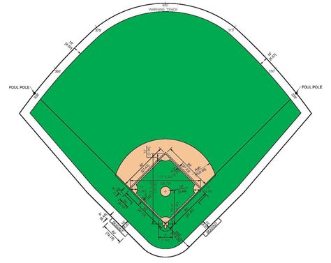 Baseball Field 的图像结果