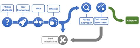 About SPICE & Frequently Asked Questions | Innovate with Philips