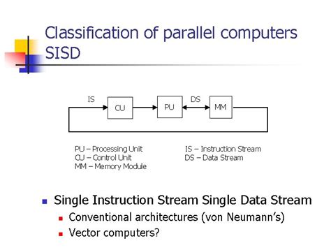 Image result for Parallel Computing Classification