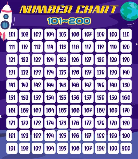 101-200 Number Chart Printable