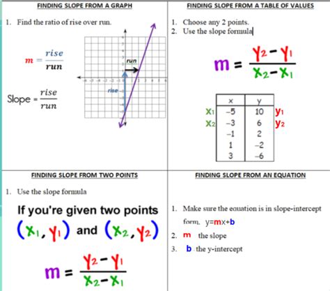 Image result for Lesson 16 Problem Set