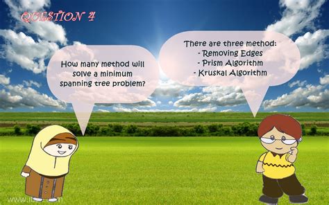 Image result for Minimum Spanning-Tree Problem