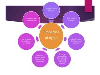 Image result for Process of Decoding