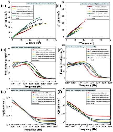 Research on the Macro-Cell Corrosion Behavior of Alloyed Corrosion ...