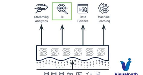 Image result for Azure Databricks to Azure Databricks Connections