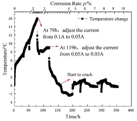 Prediction Method of Steel Corrosion Rate Based on the Helix ...