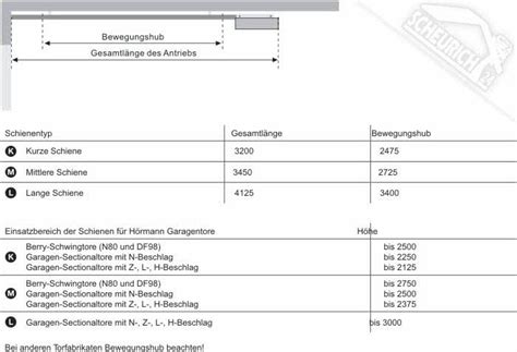 Image result for Hoermann Promatic