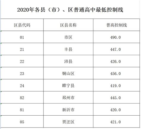 2024年徐州各高中高考成绩排名及放榜最新消息