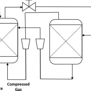 Countercurrent Flow Model 的图像结果