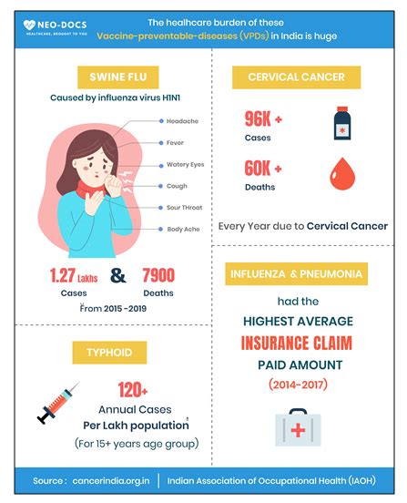 Increasing importance of workplace immunization