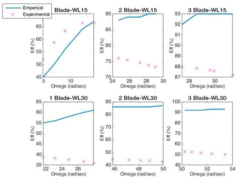 Sustainable Power Generation Using Archimedean Screw Turbine: Influence ...
