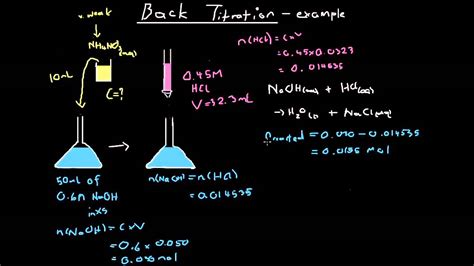 Image result for Back Titration Tutorial
