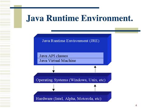 Image result for Java Virtual Machine Free Update