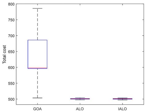The Meal Delivery Routing Problem in E-commerce Platforms under the ...
