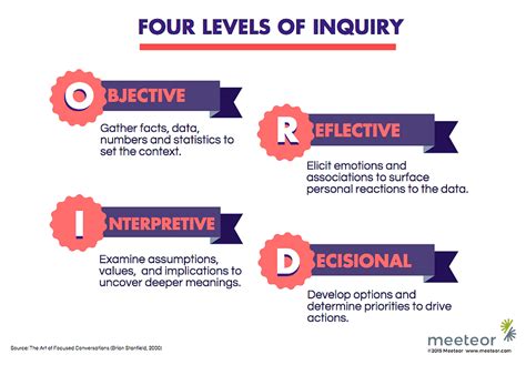 Image result for Different Types of Objective Questions