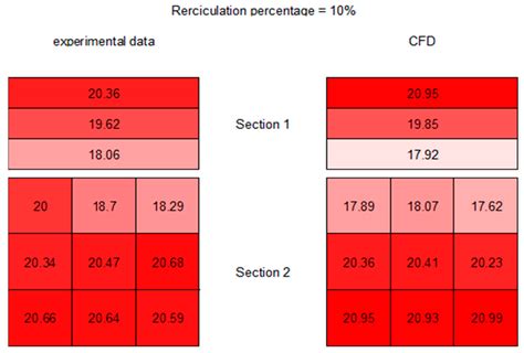 The Use of CFD for the Design and Development of Innovative ...