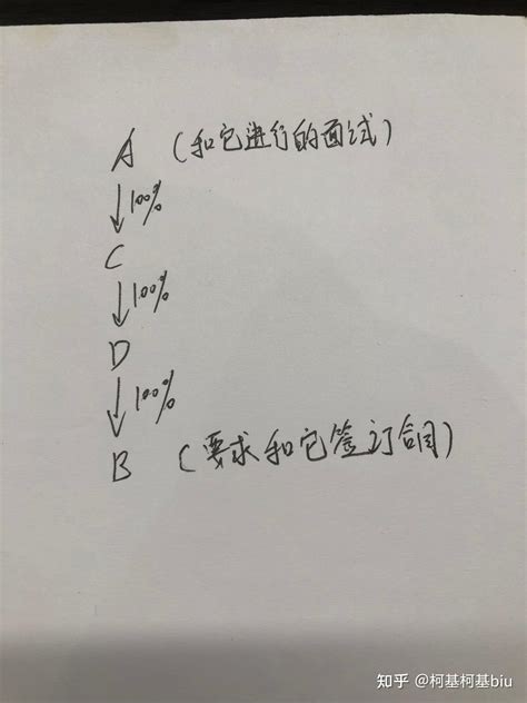 永定府摇号有猫腻？天恒学院里也有BUG？ - 知乎