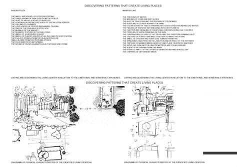 Vihara: A Walkby Garden | CEPT - Portfolio