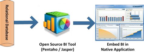 OEM Business Intelligence (BI) Solutions