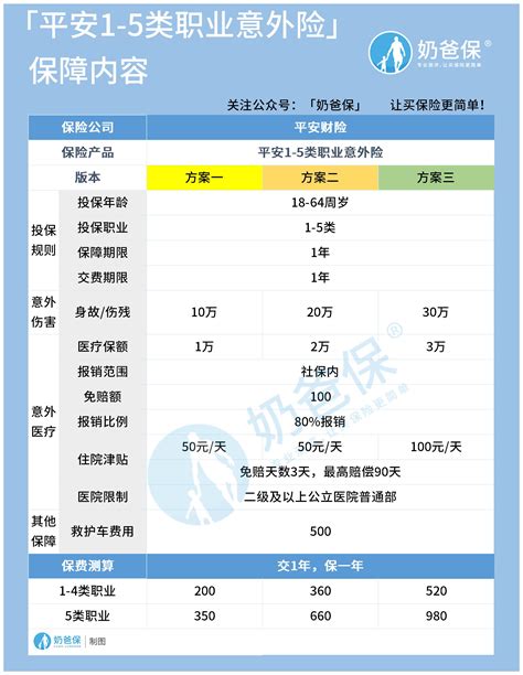 求问五险一金是怎么计算的，基数是什么? - 知乎