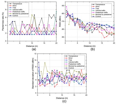Performance Evaluation of iBeacon Deployment for Location-Based ...