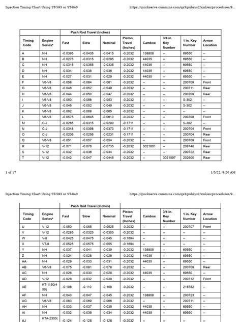 Image result for Injection Pump Setting Timing