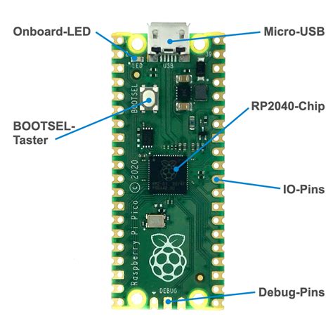 Image result for Raspberry Pico GPIO