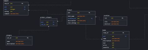Image result for Spring Boot ATM Account One to Many Tutorial