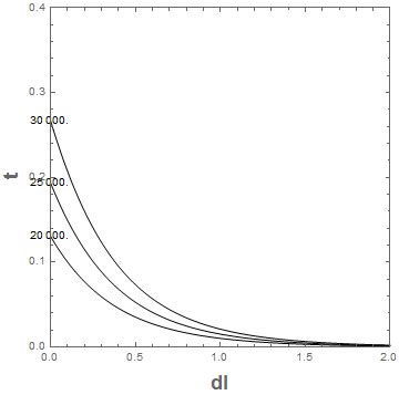 Relating Exp to Gamma Function 的图像结果
