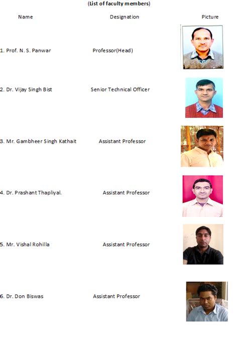 About Department | Hemvati Nandan Bahuguna Garhwal University