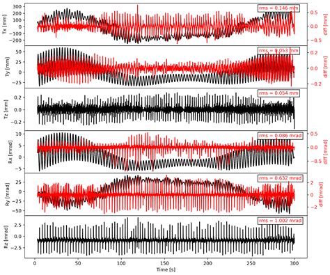 Kalman Filter-Based Fusion of Collocated Acceleration, GNSS and ...