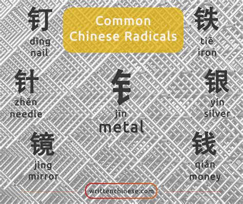 金字旁 Jin zi pang: The Metal Radical | Chinese language words, Chinese ...