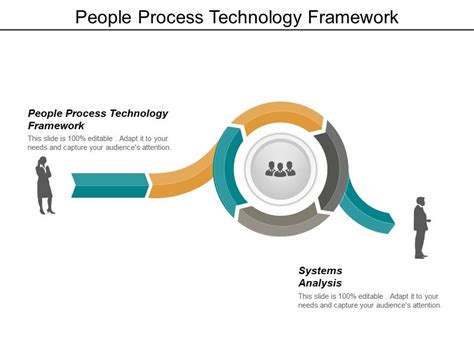 Image result for Strategy People Process Technology
