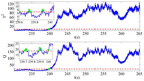 Sensors Information Fusion System with Fault Detection Based on Multi ...