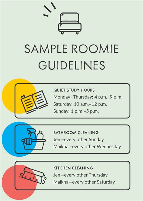 Roommate Boundaries List at Jordan Timperley blog