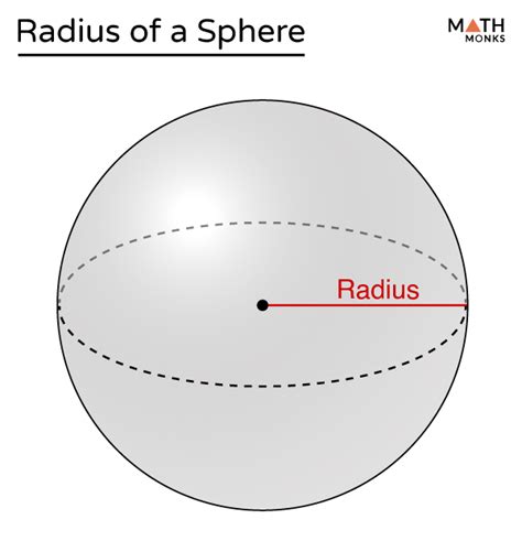 Radius of a Sphere – Formulas, Examples and Diagram