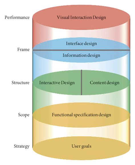 User-Experience Analysis Model 的图像结果
