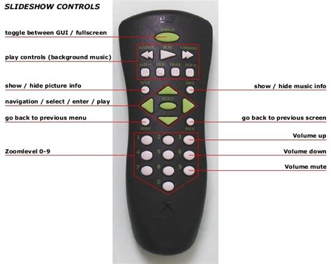 Image result for Xbox DVD Remote