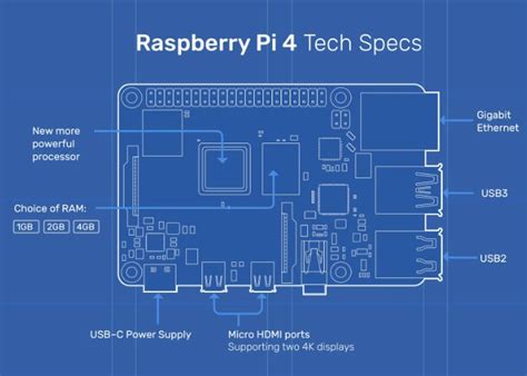 Image result for Raspberry Pi 4 Gaming