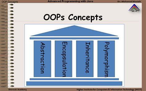OOP Concepts Explained 的图像结果