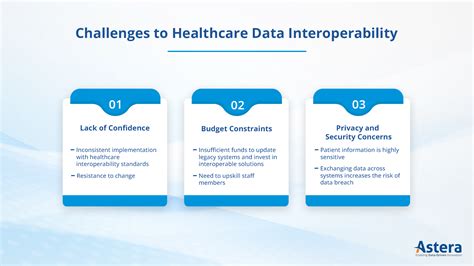 A Guide for Healthcare Data Interoperability | Astera