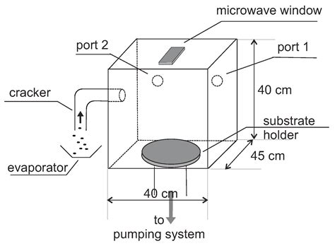 Plasma Enhanced Chemical Vapor Deposition of Organic Polymers