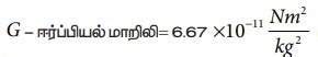 தீர்க்கப்பட்ட எடுத்துக்காட்டு கணக்குகள் - ஈர்ப்பியல் | இயற்பியல் ...