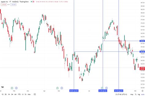 Image result for Stop Price Explained