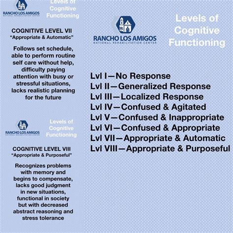 Rancho Scale Of Cognitive Functioning