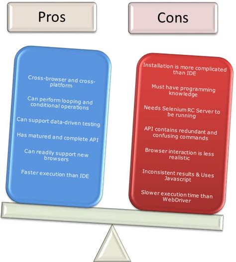 Image result for PHP Selenium vs Java Selenium Benchmark