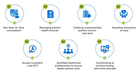 Image result for Chronic Care Management Program CMS