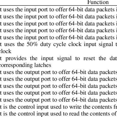 Image result for Computer Chip Functions