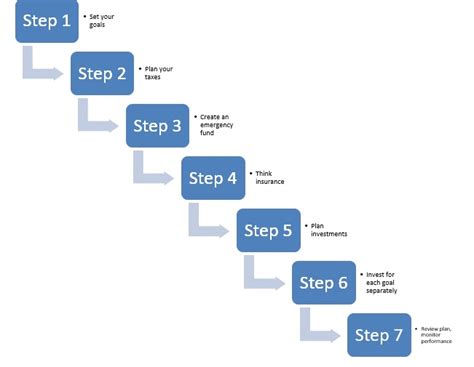Financial Planning Process - Step by Step guide to Financial Planning ...